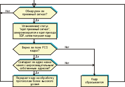 ethernet_03b.gif