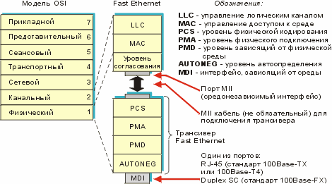 fast_ethernet01.gif