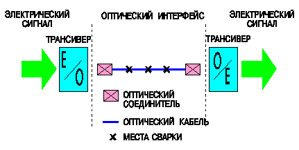 opticelectronics.gif